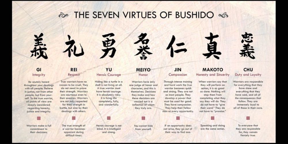 Bushido - codul onoarei unui luptător
