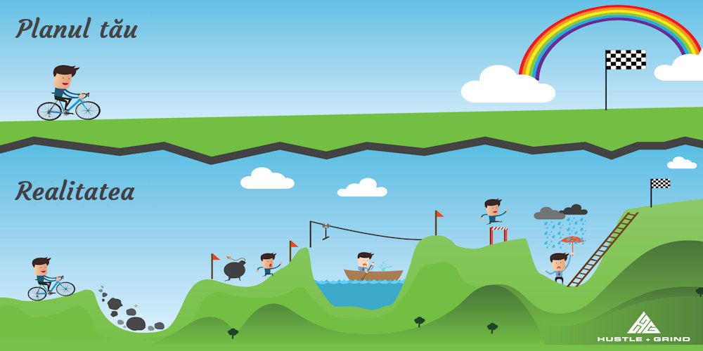 Cum să abordezi constructiv eșecul