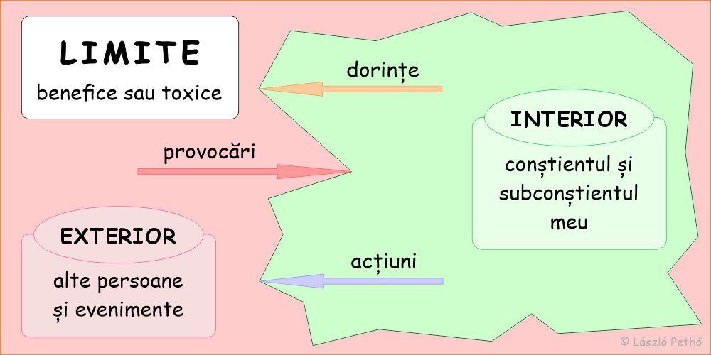 Limitele tale îți sunt Benefice sau Toxice?